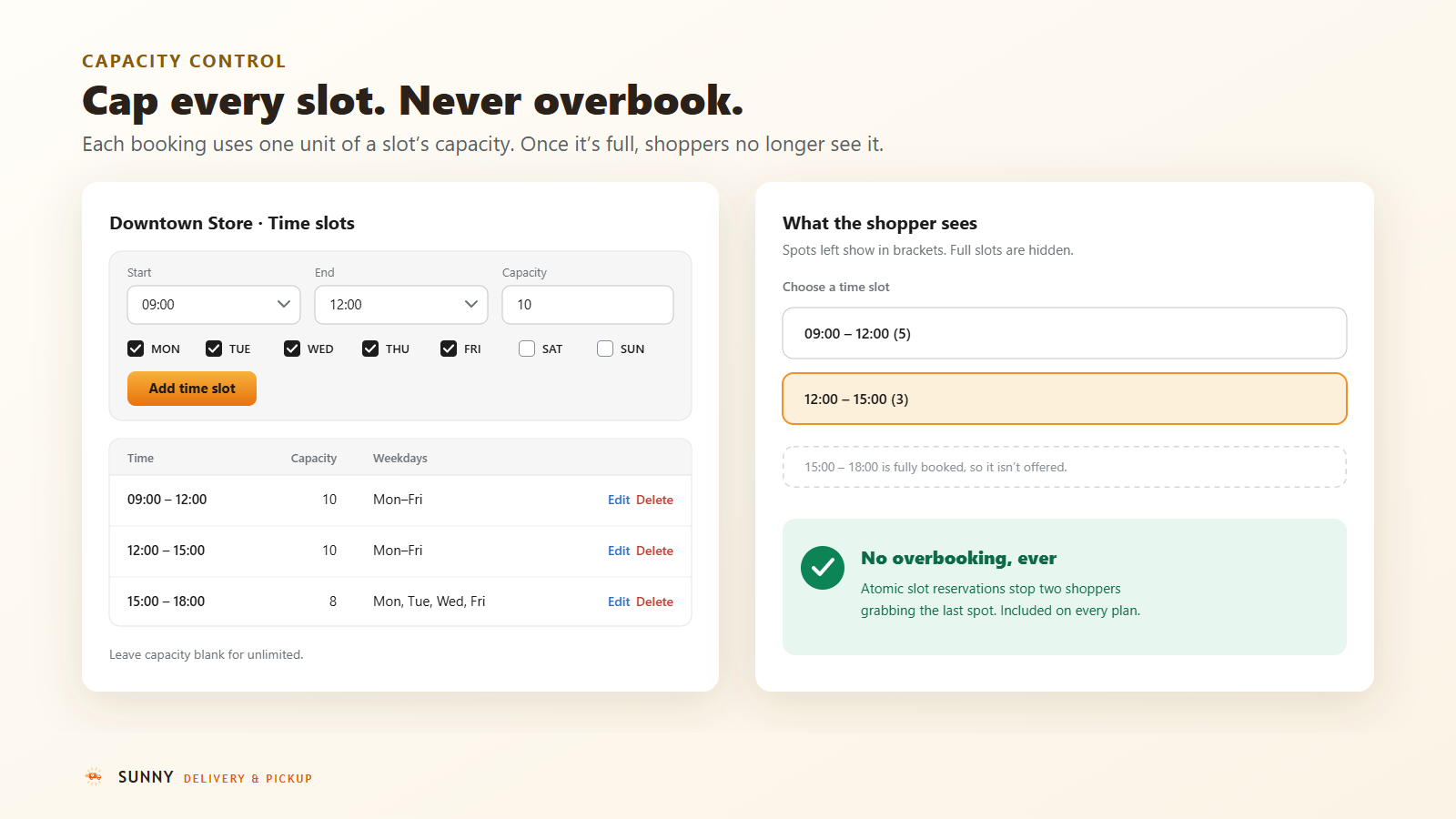 Time slots with a capacity each, and the shopper view where a full slot is hidden